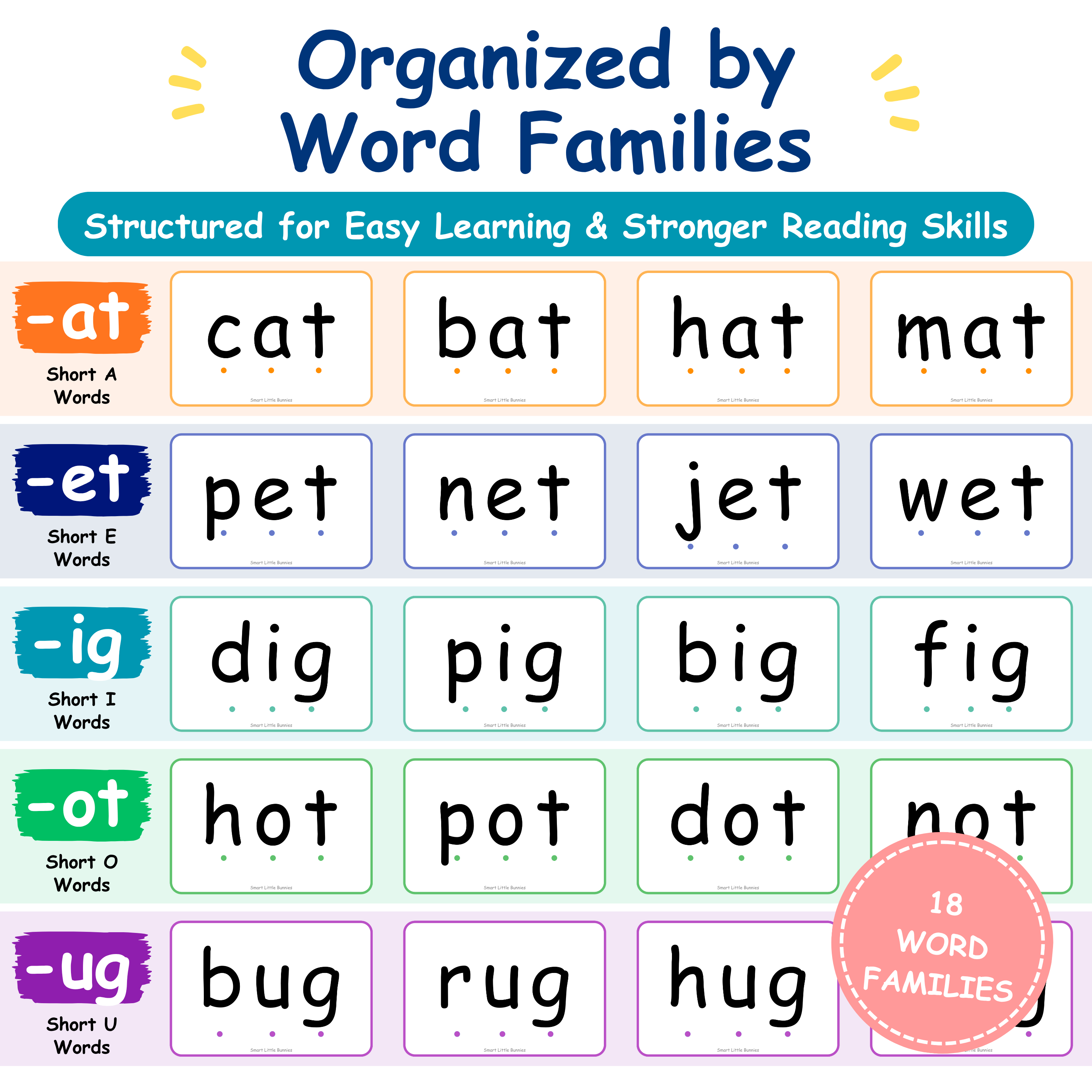 CVC word family samples showing -at, -ap, -an and other short vowel words