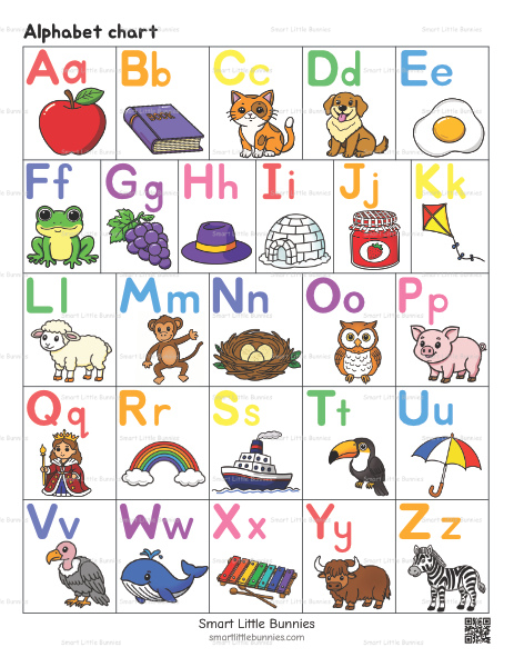 Alphabet chart color