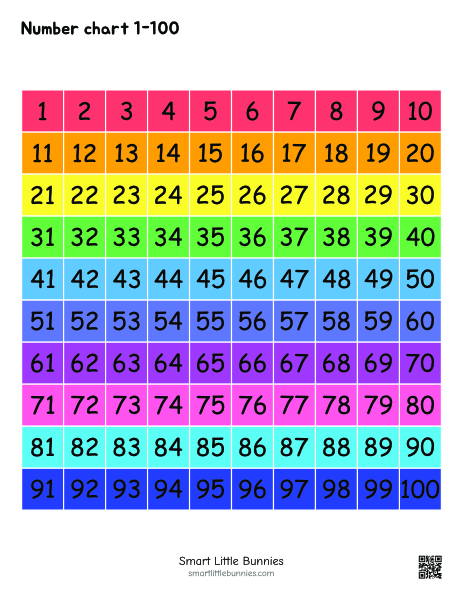 Number Chart 1–100